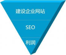 �ӽ�վ��seo�Ż�������˼·