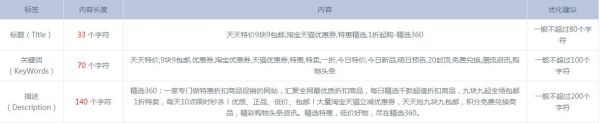 精选特惠360网站首页SEO优化