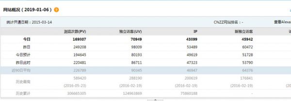 ��վ��ν���SEO�ؼ����Ż�