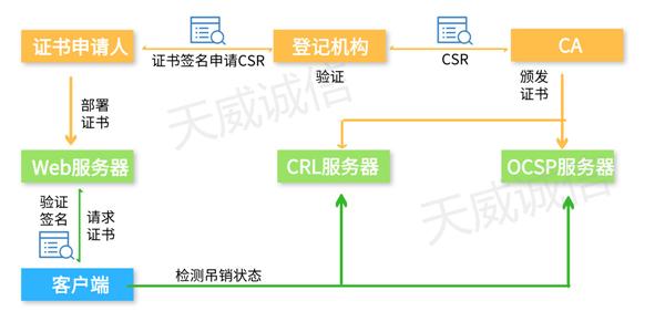 做了这么多优化,HTTPS还是很慢?