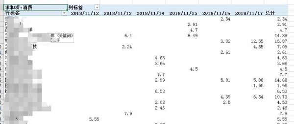 趋势分析法竞价优化分析基本方法
