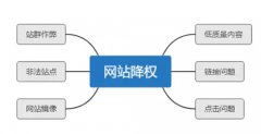 ����SEO�����ܽᣬ�����վ��Ȩ�ָ�������������