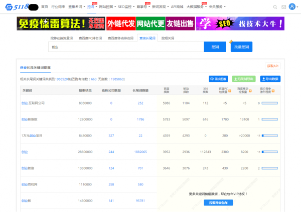 长尾关键词挖掘工具排行榜,关键词挖掘工具评测