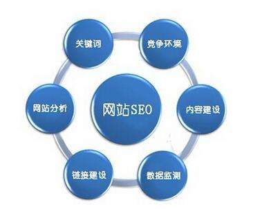 怎么才能做好SEO 站内优化、竞争对手分析一个都不能少