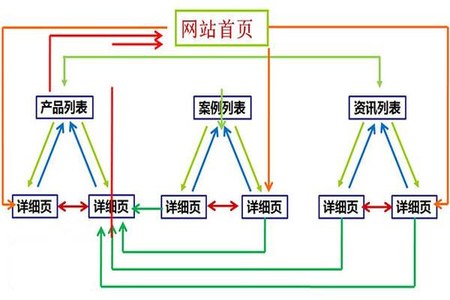 什么是内部链接? 11个高效的网站内部链接规则