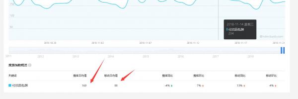 从一个化妆品包装的网站案例,分享企业词的优化心得