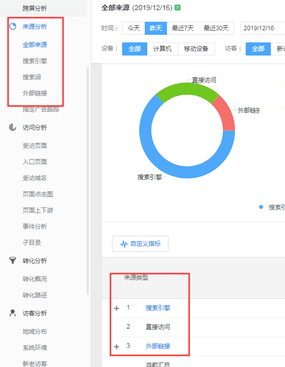 做优化要关注排名,更要关注网站整体流量