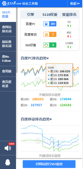 三款SEO插件