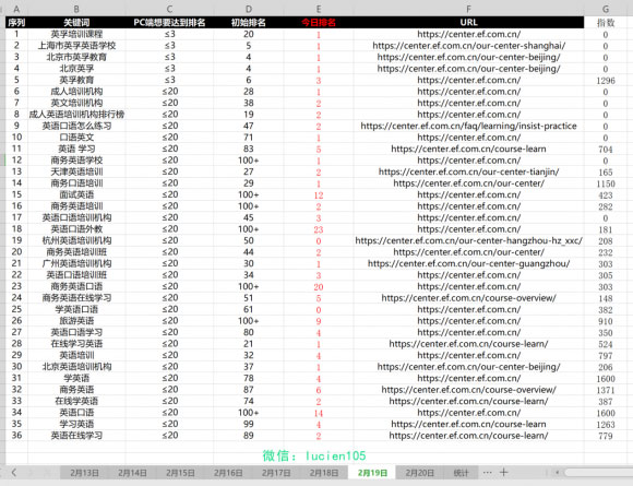 怎么在百度快速排名