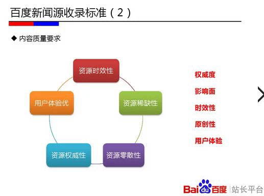 搜索引擎有抓取索引网站为什么就是没收录?