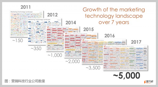 市值5年飙3倍,涨幅堪比亚马逊,Adobe何以能老树逢春?
