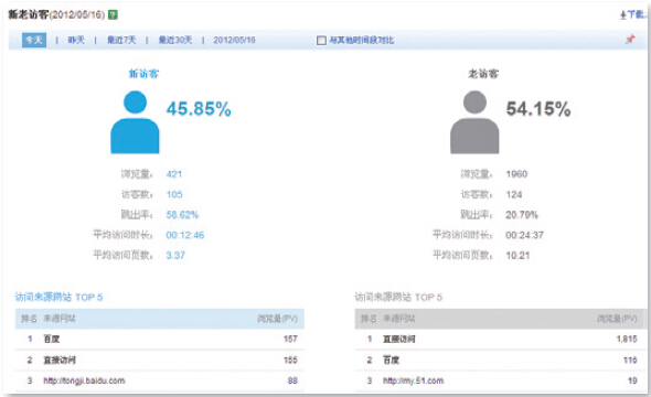 新老访客