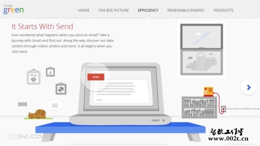 The Story of Send