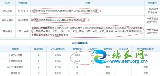 �ٶ�ǰ���Ż� ��վSEO����һĿ��Ȼ