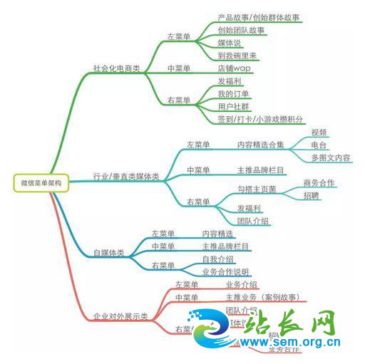 һ���õ�΢����Ӫʤ��100��������Ա��΢����Ӫ�������-�ƶ���ý��