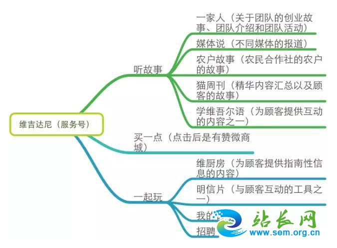 һ���õ�΢����Ӫʤ��100��������Ա��΢����Ӫ�������-�ƶ���ý��