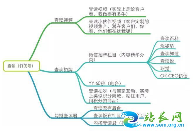 һ���õ�΢����Ӫʤ��100��������Ա��΢����Ӫ�������-�ƶ���ý��