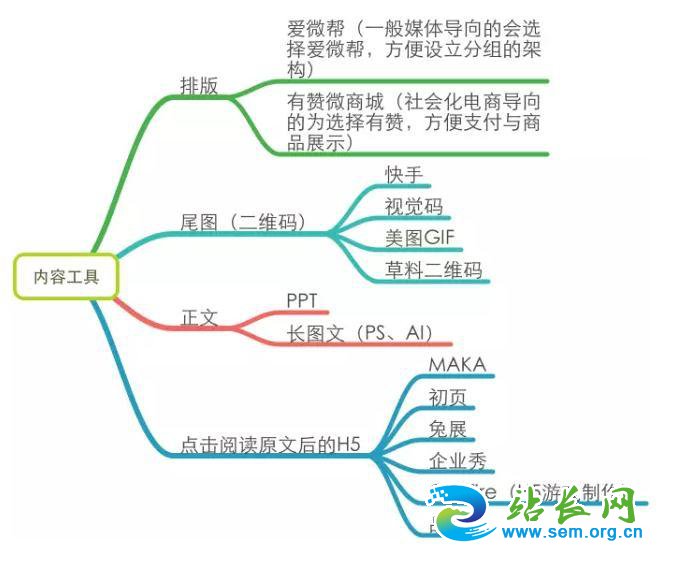 һ���õ�΢����Ӫʤ��100��������Ա��΢����Ӫ�������-�ƶ���ý��