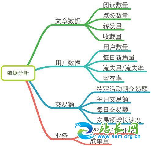 һ���õ�΢����Ӫʤ��100��������Ա��΢����Ӫ�������-�ƶ���ý��