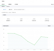 ΢Źںŷ˿٣ٵ׬Ǯ֮