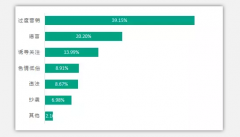 ΢�Ź��ں�Υ����Ϊǳ̸�����쿴�㳣�᷸�Ĵ���