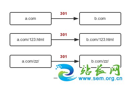 301ת˵