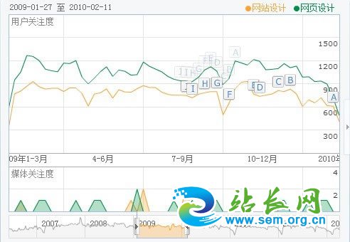 个站栏目设置 个人网站运营优化实例分享