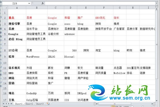 制作自己的关键词列表 个人网站运营优化实例分享