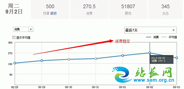 百度竞价账户情况 百度竞价 竞价排名 新手竞价