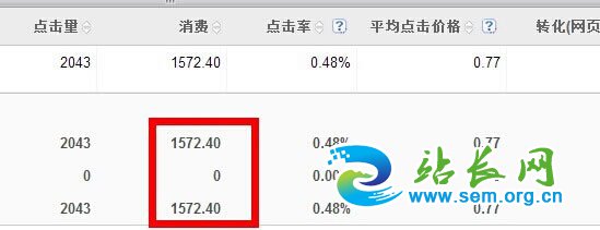 共消费了1572百度币 百度竞价 竞价排名 新手竞价