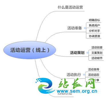 策划一场走心的活动方法(活动运营全攻略)