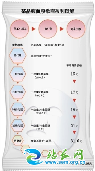 ����Ȧ��Ĥ���أ��㲻���� ������������ʴ��ơ�