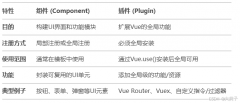 Vue(Component)Ͳ(Plugin)˵