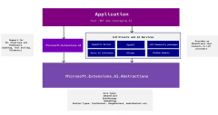 ���ʹ��Microsoft.Extensions.AI��.NET�е�AI����