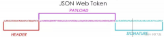 ASP.NETCoreWebAPI֮Token��֤��ʵ��