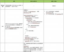 һ������ajax��fetch��axios������Ա�