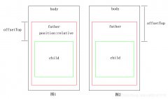 offsetTop�÷����