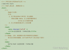HTML֪ʶܽ