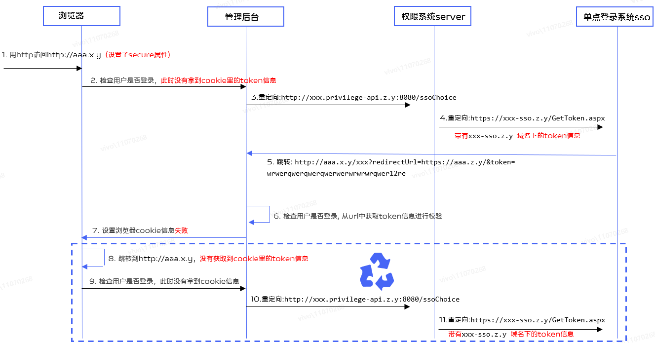 Cookie的secure属性引起循环登录问题分析及解决方案_单点登录_09
