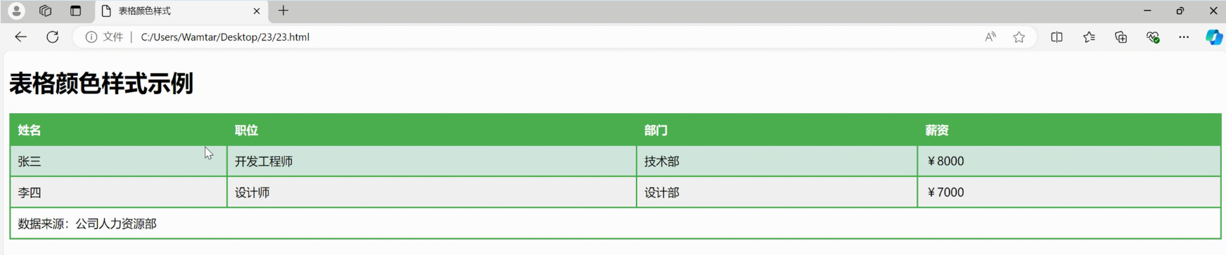CSS ʽ񡪡WEBϵ24_html_06