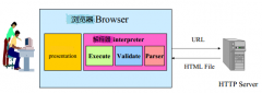 ʶXML֪ʶ