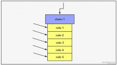 Iptables����ǽ�ı��������ʹ�ü������