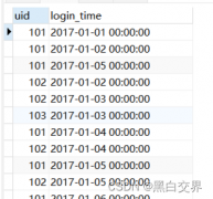 SQLѯûN¼