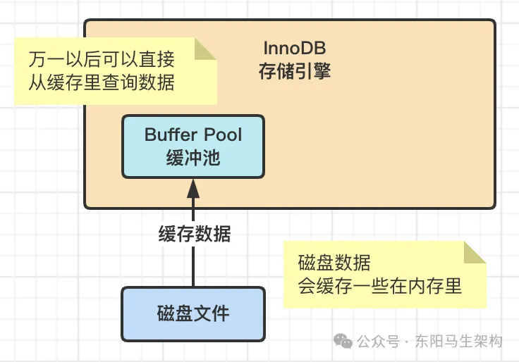 MySQLԭ顪2.InnoDBܹԭִ_MySQL_02