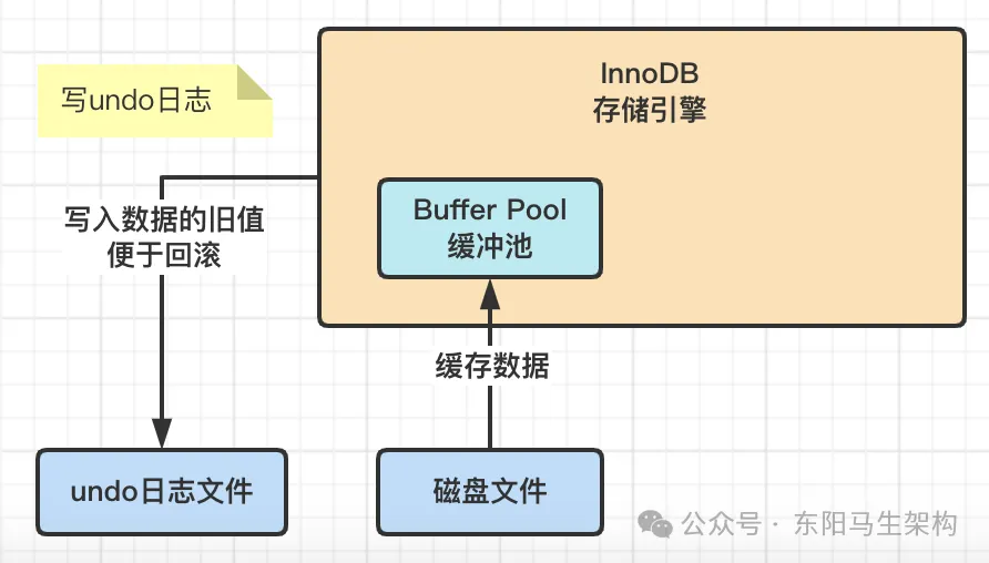 MySQLԭ顪2.InnoDBܹԭִ_MySQL_03