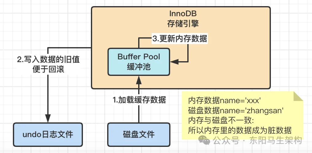 MySQLԭ顪2.InnoDBܹԭִ_MySQL_04