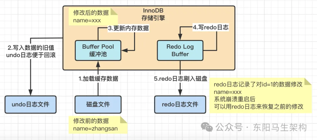 MySQLԭ顪2.InnoDBܹԭִ__08