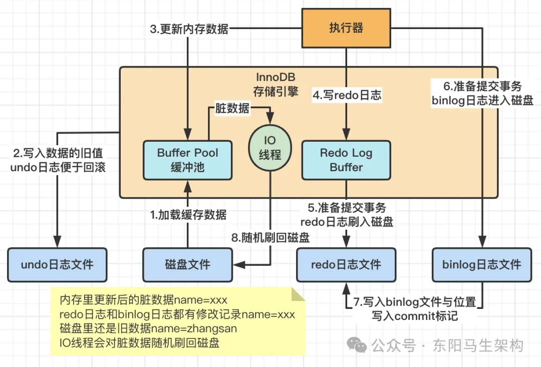 MySQLԭ顪2.InnoDBܹԭִ_MySQL_14