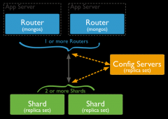 PostgreSQLMongoDBʹöԱȷ