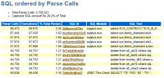 Oracle���ݿ��ҵ�&nbsp;Top&nbsp;Hard&nbsp;Parsing&nbsp;SQL&nb